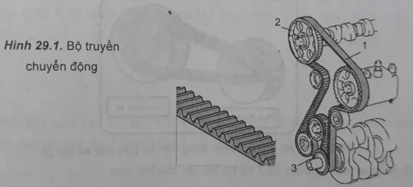 Giải SBT Công nghệ lớp 8 bài 29: Truyền chuyển động