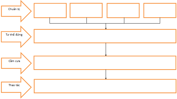 Giải SBT Công nghệ lớp 8 bài 21: Cưa và đục kim loại