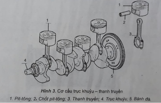 Giải SBT Công nghệ lớp 8: Tổng kết và ôn tập Phần hai