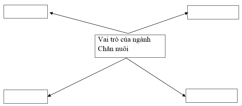 Giải SBT Công nghệ 7