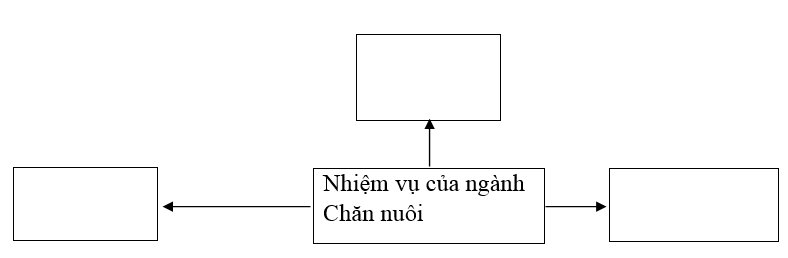 Giải SBT Công nghệ 7