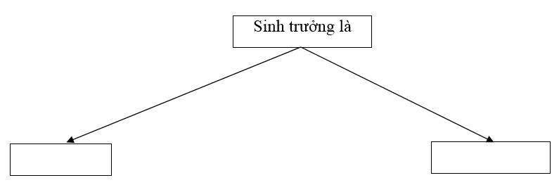 Giải SBT Công nghệ 7