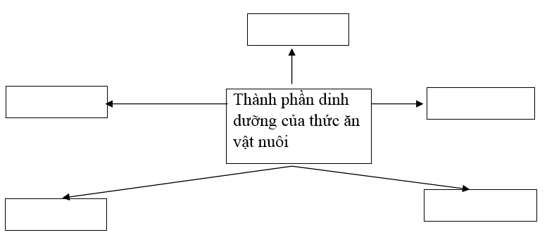 Giải SBT Công nghệ 7 Bài 37