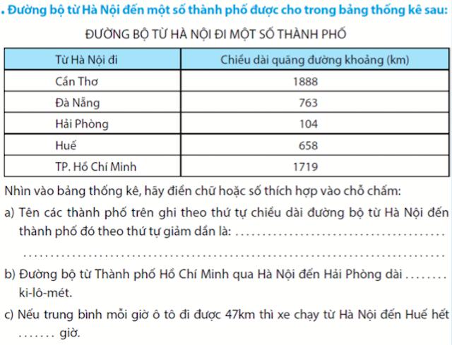 Bài toán tiểu học theo định hướng dạy học phát triển năng lực