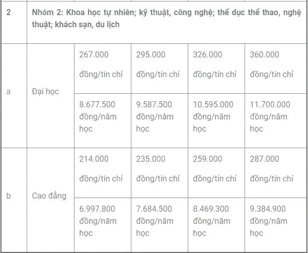 Học phí Đại học Tiền Giang 2019 - 2020