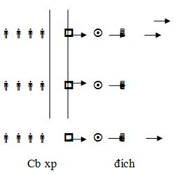 Giáo án điện tử Thể dục 3