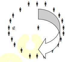 Giáo án điện tử Thể dục 3