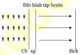 Giáo án điện tử Thể dục 3