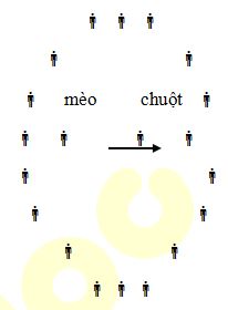 Giáo án điện tử Thể dục 3