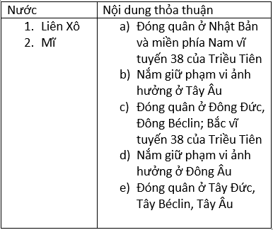 Ôn thi Đại học môn Lịch Sử có đáp án - Đề số 16