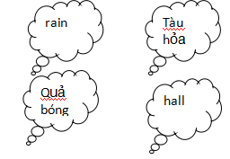 Giáo án Tiếng Anh lớp 2 Tuần 3 sách ABC English 2