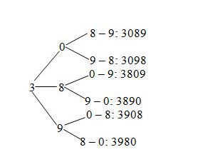 Bài tập về số và chữ số
