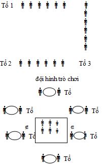 Giáo án điện tử Thể dục 3