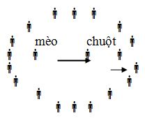 Giáo án điện tử Thể dục 3