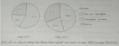 Ôn thi Đại học môn Địa lý có đáp án - Đề số 1