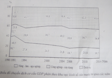 Ôn thi Đại học môn Địa lý có đáp án - Đề số 2