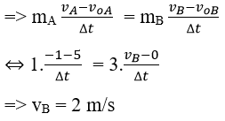 Vật Lí lớp 10 | Chuyên đề: Lý thuyết và Bài tập Vật Lí 10 có đáp án