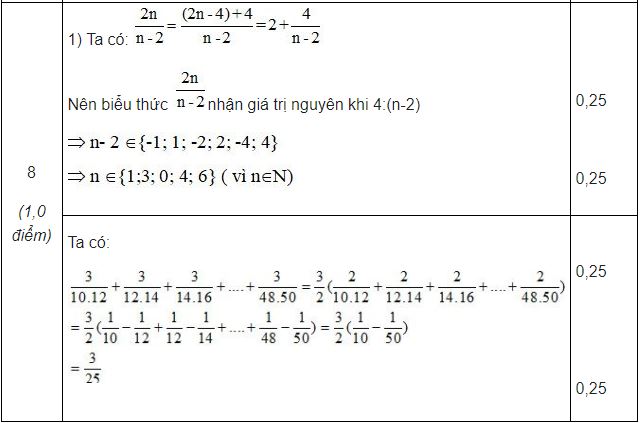 Đề thi khảo sát chất lượng đầu năm môn Toán lớp 7