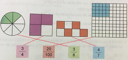 Giải Toán lớp 5 VNEN bài Ôn tập về phân số