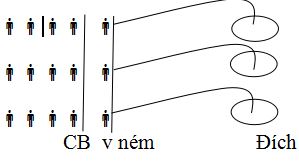 Giáo án điện tử Thể dục 3