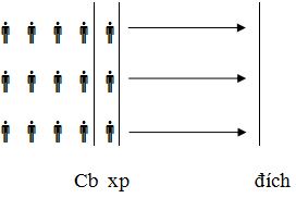 Giáo án điện tử Thể dục 3