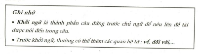 Khởi ngữ là gì?