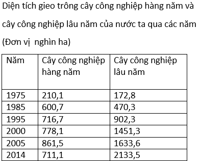 Ôn thi Đại học môn Địa lý có đáp án - Đề số 10