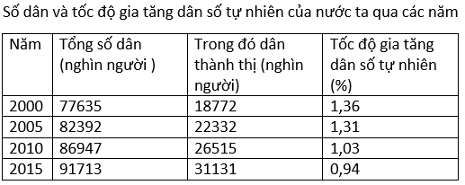 Ôn thi Đại học môn Địa lý có đáp án - Đề số 11