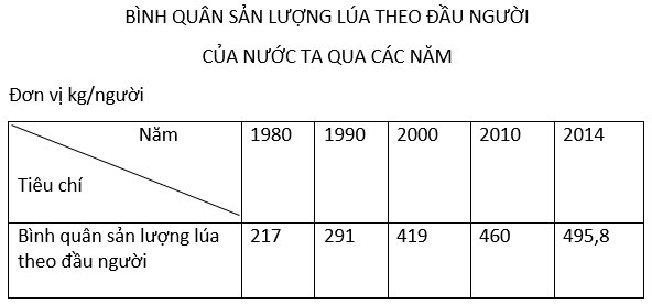 Ôn thi Đại học môn Địa lý có đáp án - Đề số 11