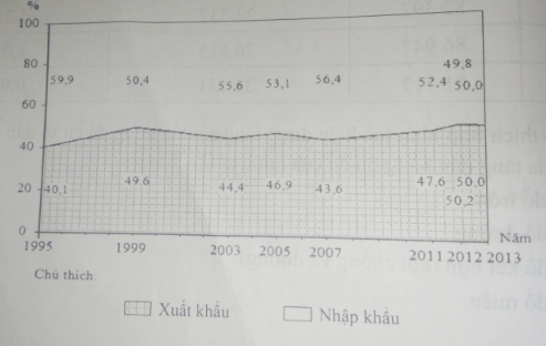 Ôn thi Đại học môn Địa lý có đáp án - Đề số 11