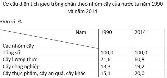 Ôn thi Đại học môn Địa lý có đáp án - Đề số 11