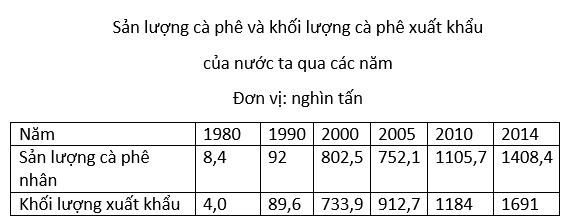 Ôn thi Đại học môn Địa lý có đáp án - Đề số 12