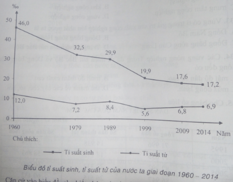 Ôn thi Đại học môn Địa lý có đáp án - Đề số 12