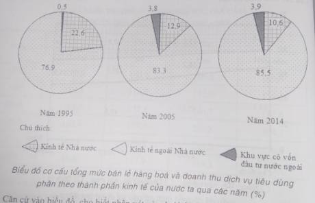 Ôn thi Đại học môn Địa lý có đáp án - Đề số 13