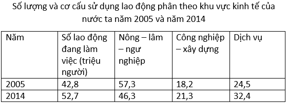 Ôn thi Đại học môn Địa lý có đáp án - Đề số 14
