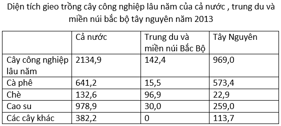 Ôn thi Đại học môn Địa lý có đáp án - Đề số 14