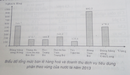 Ôn thi Đại học môn Địa lý có đáp án - Đề số 14