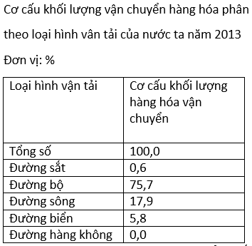 Ôn thi Đại học môn Địa lý có đáp án - Đề số 16