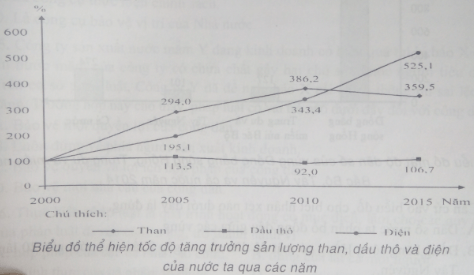 Ôn thi Đại học môn Địa lý có đáp án - Đề số 16
