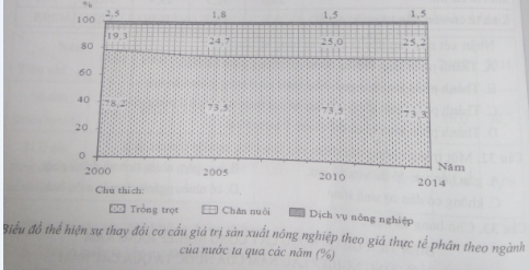 Ôn thi Đại học môn Địa lý có đáp án - Đề số 4