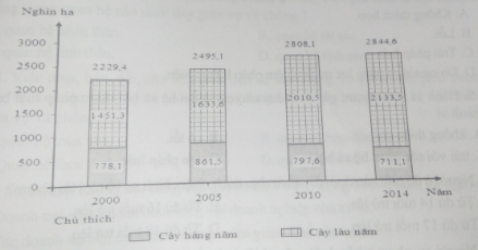Ôn thi Đại học môn Địa lý có đáp án - Đề số 7