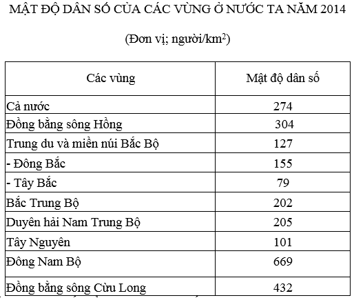 Ôn thi Đại học môn Địa lý có đáp án - Đề số 9