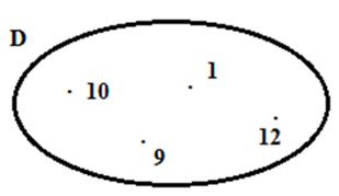 Bài tập Tập hợp phần tử của tập hợp