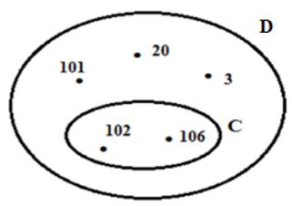 Bài tập Tập hợp phần tử của tập hợp