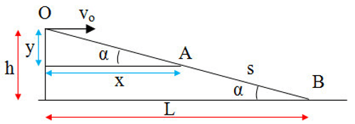 Vật Lí lớp 10 | Chuyên đề: Lý thuyết và Bài tập Vật Lí 10 có đáp án