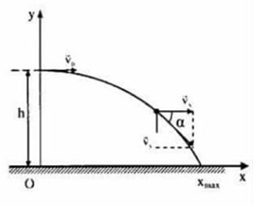 Vật Lí lớp 10 | Chuyên đề: Lý thuyết và Bài tập Vật Lí 10 có đáp án
