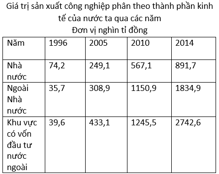 Ôn thi Đại học môn Địa lý có đáp án - Đề số 17