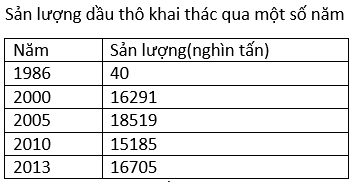 Ôn thi Đại học môn Địa lý có đáp án - Đề số 18
