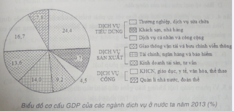 Ôn thi Đại học môn Địa lý có đáp án - Đề số 18