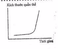 Ôn thi Đại học môn Sinh học có đáp án - Đề số 7